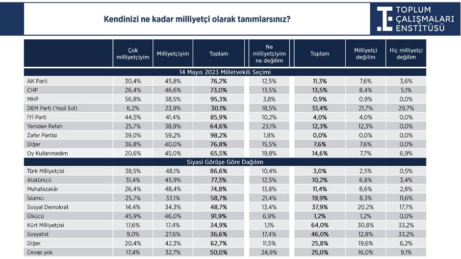 Milliyetçilik ve çözüm süreci araştırması: Seçmene af, Öcalan ve Demirtaş soruları 2